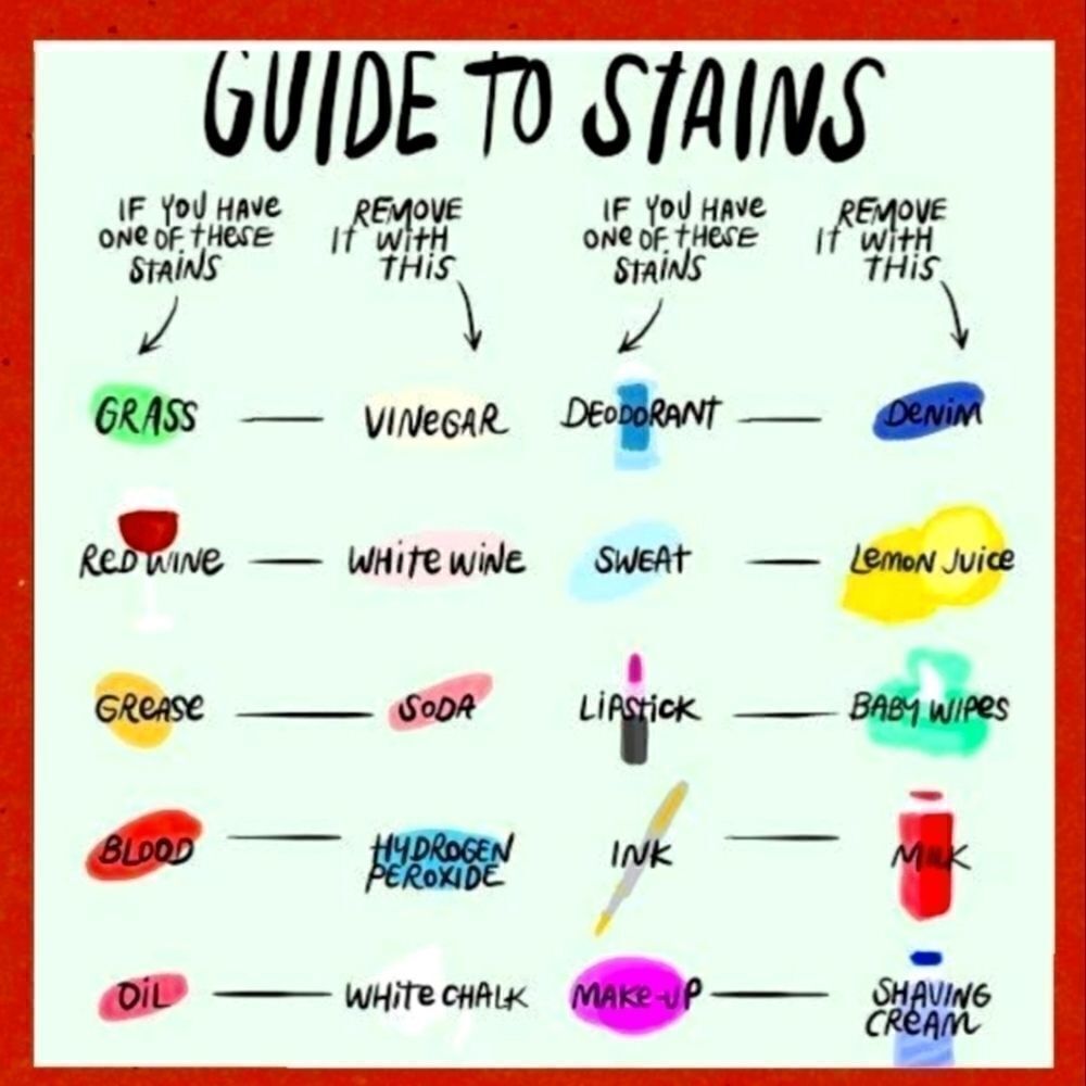 NOT FOR SALE! GUIDE to Stains